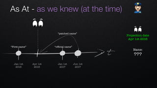 t
Apr 1st 
2016
Jan 1st 
2016
Jan 1st 
2017
Jun 1st 
2017
“First name” “ofﬁcial name”
“patched name”
Name: 
???
Projection date
Apr 1st 2016
As At - as we knew (at the time) "
 