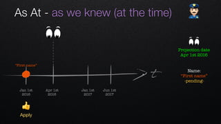 t
Apr 1st 
2016
Jan 1st 
2016
Jan 1st 
2017
Jun 1st 
2017
“First name”
👍
Apply
Name: 
“First name”
-pending-
Projection date
Apr 1st 2016
As At - as we knew (at the time) "
 