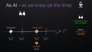 t
Apr 1st 
2016
Jan 1st 
2016
Jan 1st 
2017
Jun 1st 
2017
Name: 
“First name”
-pending-
“ofﬁcial name”“First name”
👎
Do NOT
Apply
Projection date
Apr 1st 2016
As At - as we knew (at the time) "
 