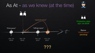 t
Apr 1st 
2016
Jan 1st 
2016
Jan 1st 
2017
Jun 1st 
2017
“ofﬁcial name”“First name”
Projection date
Apr 1st 2016
As At - as we knew (at the time) "
“patched name”
Name: 
“First name”
-pending-
???
 
