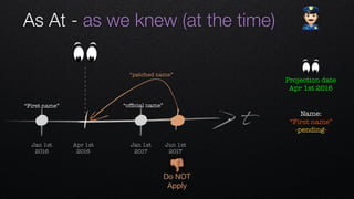 t
Apr 1st 
2016
Jan 1st 
2016
Jan 1st 
2017
Jun 1st 
2017
“ofﬁcial name”“First name”
Projection date
Apr 1st 2016
As At - as we knew (at the time) "
👎
Do NOT
Apply
“patched name”
Name: 
“First name”
-pending-
 