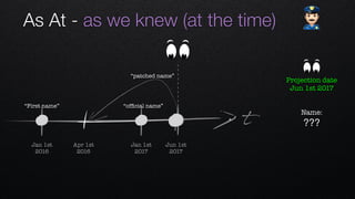 t
Apr 1st 
2016
Jan 1st 
2016
Jan 1st 
2017
Jun 1st 
2017
“First name” “ofﬁcial name”
“patched name”
Name: 
???
As At - as we knew (at the time) "
Projection date
Jun 1st 2017
 