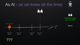 t
Apr 1st 
2016
Jan 1st 
2016
Jan 1st 
2017
Jun 1st 
2017
“First name”
Name: 
As At - as we knew (at the time) "
???
Projection date
Jun 1st 2017
 
