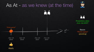 t
Apr 1st 
2016
Jan 1st 
2016
Jan 1st 
2017
Jun 1st 
2017
“First name”
👍
Apply
Name: 
“First name”
-pending-
As At - as we knew (at the time) "
Projection date
Jun 1st 2017
 