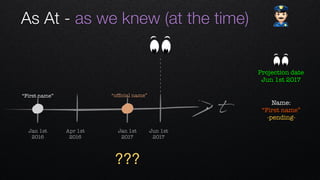 t
Apr 1st 
2016
Jan 1st 
2016
Jan 1st 
2017
Jun 1st 
2017
Name: 
“First name”
-pending-
“ofﬁcial name”“First name”
As At - as we knew (at the time) "
???
Projection date
Jun 1st 2017
 