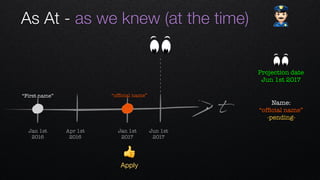 t
Apr 1st 
2016
Jan 1st 
2016
Jan 1st 
2017
Jun 1st 
2017
Name: 
“ofﬁcial name”
-pending-
“ofﬁcial name”“First name”
As At - as we knew (at the time) "
Projection date
Jun 1st 2017
👍
Apply
 