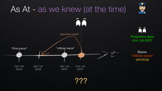 t
Apr 1st 
2016
Jan 1st 
2016
Jan 1st 
2017
Jun 1st 
2017
“ofﬁcial name”“First name”
As At - as we knew (at the time) "
“patched name”
???
Projection date
Jun 1st 2017
Name: 
“ofﬁcial name”
-pending-
 