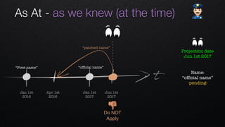 t
Apr 1st 
2016
Jan 1st 
2016
Jan 1st 
2017
Jun 1st 
2017
“ofﬁcial name”“First name”
As At - as we knew (at the time) "
👎
Do NOT
Apply
“patched name”
Projection date
Jun 1st 2017
Name: 
“ofﬁcial name”
-pending-
 