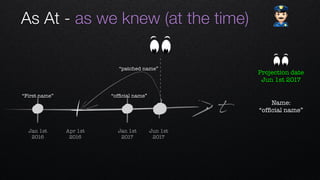As At - as we knew (at the time) "
Projection date
Jun 1st 2017
Name: 
“ofﬁcial name”t
Apr 1st 
2016
Jan 1st 
2016
Jan 1st 
2017
Jun 1st 
2017
“First name” “ofﬁcial name”
“patched name”
 