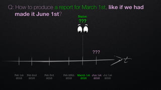 Name: 
???
t
Q: How to produce a report for March 1st, like if we had
made it June 1st?
???
Feb 2nd 
2016
Feb 1st 
2016
Feb 28th 
2016
March 1st 
2016
Feb 3rd 
2016
Jul 1st 
2016
Jun 1st 
2016
 