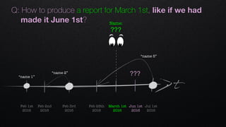 t
“name 1”
“name 2”
“name 5”
Feb 2nd 
2016
Feb 1st 
2016
Feb 28th 
2016
March 1st 
2016
Feb 3rd 
2016
Jul 1st 
2016
Jun 1st 
2016
Q: How to produce a report for March 1st, like if we had
made it June 1st? Name: 
???
???
 