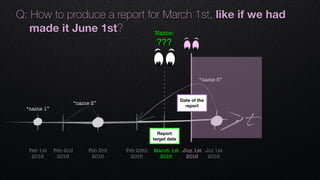 t
Feb 2nd 
2016
Feb 1st 
2016
Feb 28th 
2016
March 1st 
2016
“name 1”
“name 2”
“name 5”
Feb 3rd 
2016
Jul 1st 
2016
Jun 1st 
2016
Q: How to produce a report for March 1st, like if we had
made it June 1st? Name: 
???
Date of the
report
Report
target date
 