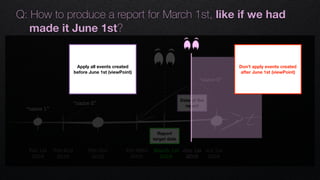 t
Feb 2nd 
2016
Feb 1st 
2016
Feb 28th 
2016
March 1st 
2016
“name 1”
“name 2”
“name 5”
Feb 3rd 
2016
Jul 1st 
2016
Jun 1st 
2016
Q: How to produce a report for March 1st, like if we had
made it June 1st?
Date of the
report
Report
target date
Apply all events created
before June 1st (viewPoint)
Don’t apply events created
after June 1st (viewPoint)
 