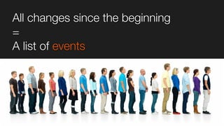 All changes since the beginning
=
A list of events
 