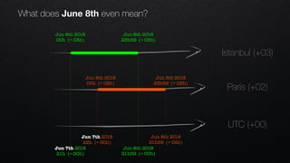 UTC (+00)
Paris (+02)
Istanbul (+03)
Jun 8th 2018
00h (+ 02h)
Jun 7th 2018
22h (+ 00h)
Jun 8th 2018
23h59 (+ 02h)
Jun 8th 2018
21h59 (+ 02h)
Jun 8th 2018
23h59 (+ 03h)
Jun 8th 2018
21h59 (+ 00h)
Jun 8th 2018
00h (+ 03h)
Jun 7th 2018
21h (+ 00h)
What does June 8th even mean?
 