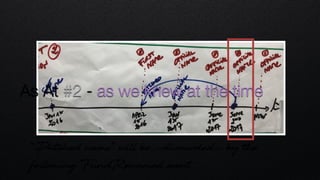 As At #2 - as we knew at the time
“Patched name” will be <<discarded>> by the
following FundRenamed event
 