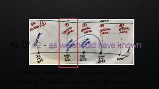 As Of #2 - as we should have known
“Patched name” is not <<discarded>> by the
following FundRenamed event (“official name”)
 