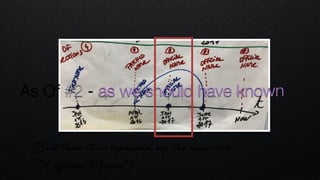 As Of #2 - as we should have known
But then it is replaced by the new one
( “OfficialName”)
 