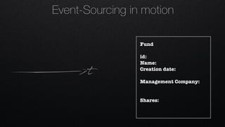 t
Fund
id:
Name:
Creation date:
Management Company:
Shares:
Event-Sourcing in motion
 