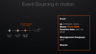 t
Jan 1st 
2016
Jan 30th 
2016
FundRenamed 
“Yield 2k22”
Apr 1st 
2016
Fund
id: b7f3ddfb -2cb5….
Name: Yield 2k22
Creation date: Jan 1st
2016
Management Company:
BNP
Shares:
Event-Sourcing in motion
 