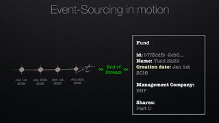 Fund
id: b7f3ddfb -2cb5….
Name: Yield 2k22
Creation date: Jan 1st
2016
Management Company:
BNP
Shares:
Part D
End of
Stream
>> <<t
Jan 1st 
2016
Jan 30th 
2016
Apr 1st 
2016
Jun 2nd 
2016
Event-Sourcing in motion
 