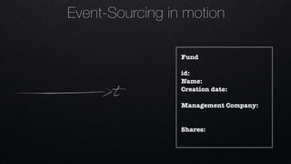 t
Fund
id:
Name:
Creation date:
Management Company:
Shares:
Event-Sourcing in motion
 