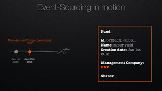 t
Jan 1st 
2016
ManagementCompanyAssigned 
“BNP”
Jan 30th 
2016
Fund
id: b7f3ddfb -2cb5….
Name: super yield
Creation date: Jan 1st
2016
Management Company:
BNP
Shares:
Event-Sourcing in motion
 