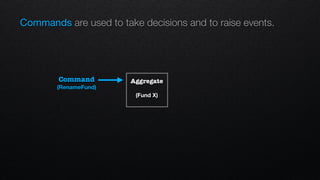 Commands are used to take decisions and to raise events.
Command
(RenameFund)
Aggregate
(Fund X)
 