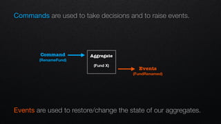 Commands are used to take decisions and to raise events.
Command
(RenameFund)
Events
(FundRenamed)
Events are used to restore/change the state of our aggregates.
Aggregate
(Fund X)
 