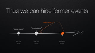 Thus we can hide former events
t
Feb 1st 
2016
Feb 3rd 
2016
Feb 5th 
2016
“new naaame”
“initial name”
“ﬁxed name ;-)”
 