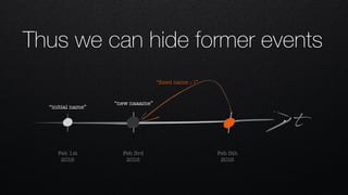 Thus we can hide former events
t
Feb 1st 
2016
Feb 3rd 
2016
Feb 5th 
2016
“new naaame”
“initial name”
“ﬁxed name ;-)”
 