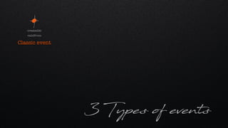 3 Types of events
validFrom
createdAt
Classic event
 