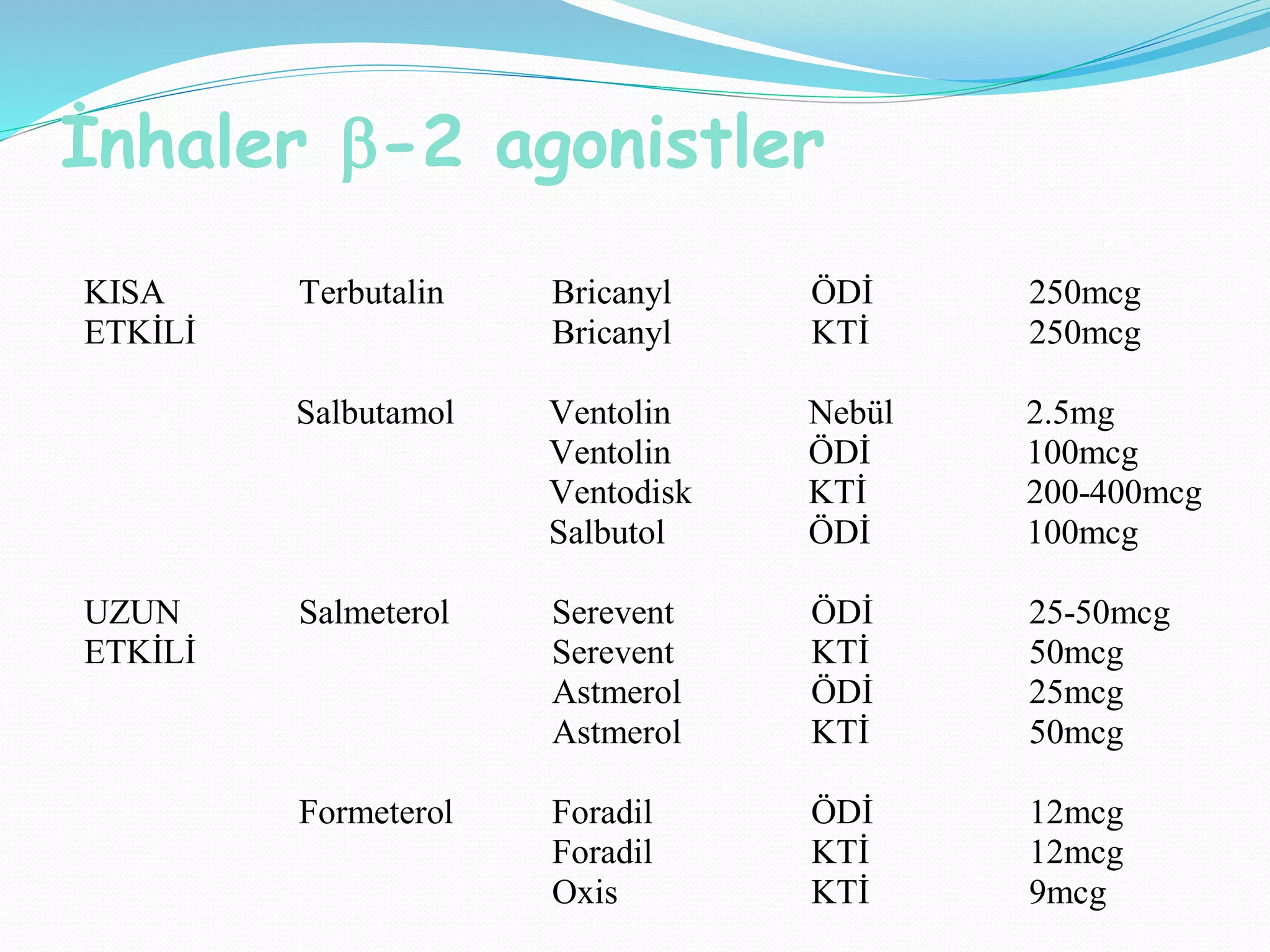 İnhaler -2 agonistler
KISA
ETKİLİ
Terbutalin Bricanyl
Bricanyl
ÖDİ
KTİ
250mcg
250mcg
Salbutamol Ventolin
Ventolin
Ventodisk
Salbutol
Nebül
ÖDİ
KTİ
ÖDİ
2.5mg
100mcg
200-400mcg
100mcg
UZUN
ETKİLİ
Salmeterol Serevent
Serevent
Astmerol
Astmerol
ÖDİ
KTİ
ÖDİ
KTİ
25-50mcg
50mcg
25mcg
50mcg
Formeterol Foradil
Foradil
Oxis
ÖDİ
KTİ
KTİ
12mcg
12mcg
9mcg
 