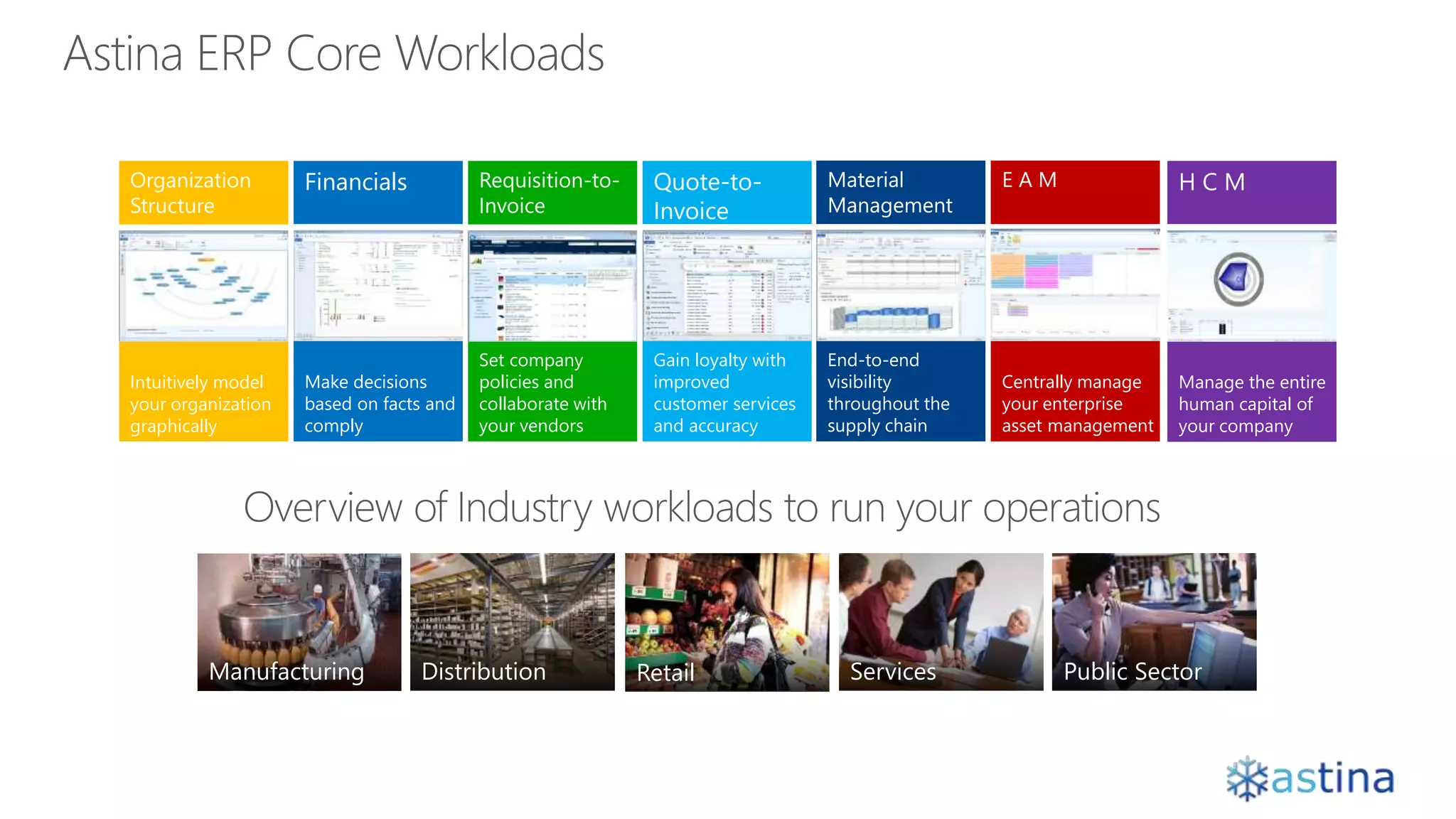 Manufacturing Distribution Retail Services Public Sector
Organization
Structure
Intuitively model
your organization
graphically
Financials
Make decisions
based on facts and
comply
Requisition-to-
Invoice
Set company
policies and
collaborate with
your vendors
Material
Management
End-to-end
visibility
throughout the
supply chain
Quote-to-
Invoice
Gain loyalty with
improved
customer services
and accuracy
E A M
Centrally manage
your enterprise
asset management
H C M
Manage the entire
human capital of
your company
 