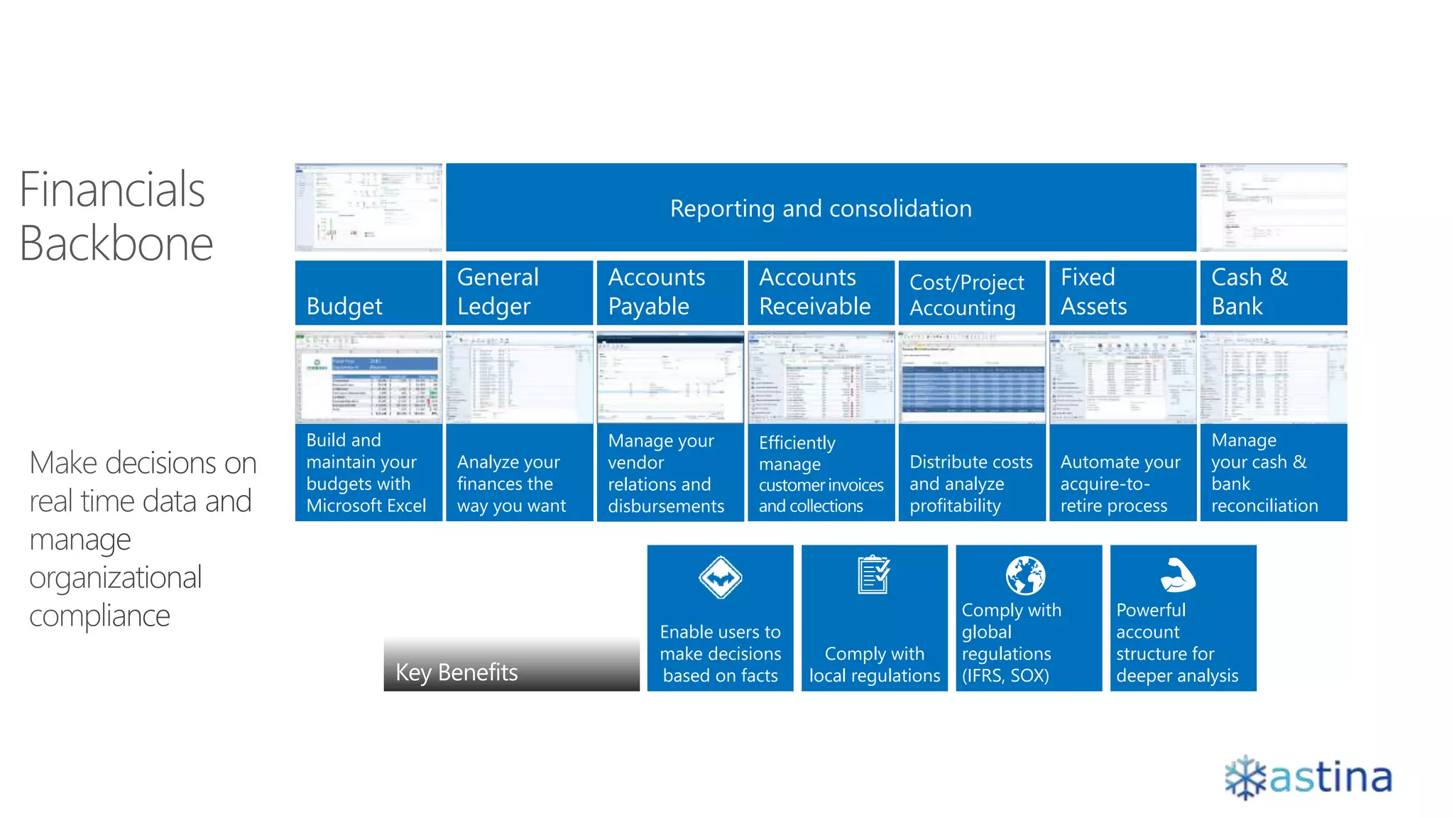 Reporting and consolidation
Build and
maintain your
budgets with
Microsoft Excel
Budget
Automate your
acquire-to-
retire process
Fixed
Assets
Efficiently
manage
customer invoices
and collections
Accounts
Receivable
Analyze your
finances the
way you want
General
Ledger
Manage your
vendor
relations and
disbursements
Accounts
Payable
Distribute costs
and analyze
profitability
Cost/Project
Accounting
Manage
your cash &
bank
reconciliation
Cash &
Bank
Comply with
local regulationsKey Benefits
Enable users to
make decisions
based on facts
Comply with
global
regulations
(IFRS, SOX)
Powerful
account
structure for
deeper analysis
 