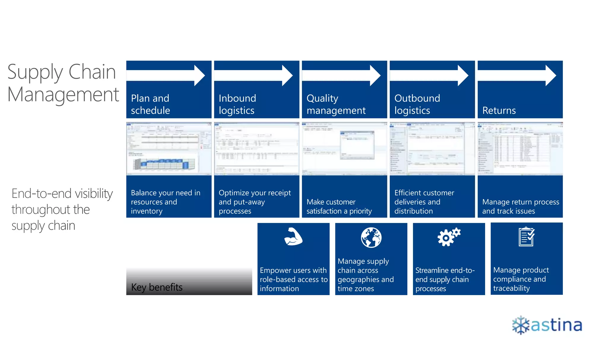 Plan and
schedule
Balance your need in
resources and
inventory
Inbound
logistics
Optimize your receipt
and put-away
processes
Quality
management
Make customer
satisfaction a priority
Outbound
logistics
Efficient customer
deliveries and
distribution
Returns
Manage return process
and track issues
Empower users with
role-based access to
information
Streamline end-to-
end supply chain
processes
Manage supply
chain across
geographies and
time zones
Manage product
compliance and
traceabilityKey benefits
 