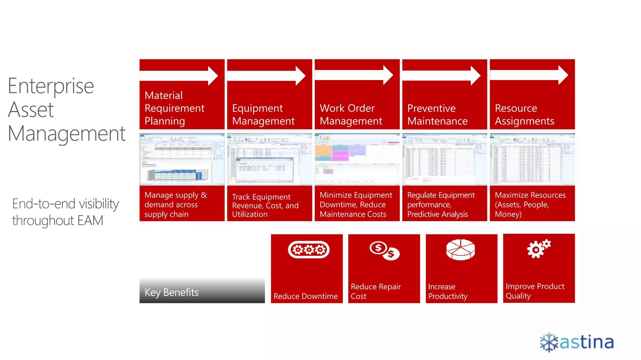 Material
Requirement
Planning
Manage supply &
demand across
supply chain
Equipment
Management
Track Equipment
Revenue, Cost, and
Utilization
Work Order
Management
Minimize Equipment
Downtime, Reduce
Maintenance Costs
Resource
Assignments
Maximize Resources
(Assets, People,
Money)
Preventive
Maintenance
Regulate Equipment
performance,
Predictive Analysis
Reduce Downtime
Increase
Productivity
Reduce Repair
Cost
Improve Product
QualityKey Benefits
 