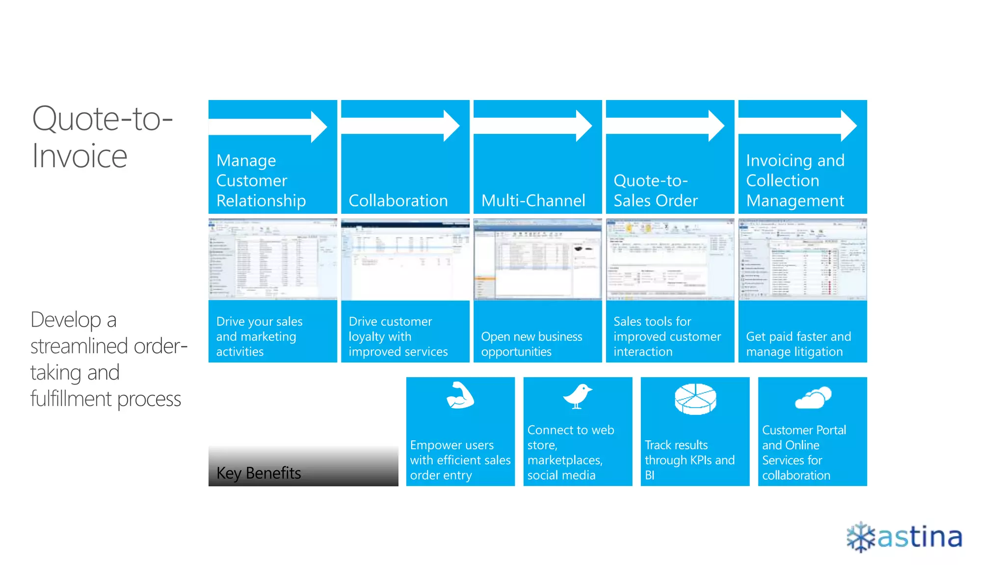 Multi-Channel
Open new business
opportunities
Invoicing and
Collection
Management
Get paid faster and
manage litigation
Quote-to-
Sales Order
Sales tools for
improved customer
interaction
Collaboration
Drive customer
loyalty with
improved services
Manage
Customer
Relationship
Drive your sales
and marketing
activities
Key Benefits
Track results
through KPIs and
BI
Connect to web
store,
marketplaces,
social media
Customer Portal
and Online
Services for
collaboration
Empower users
with efficient sales
order entry
 
