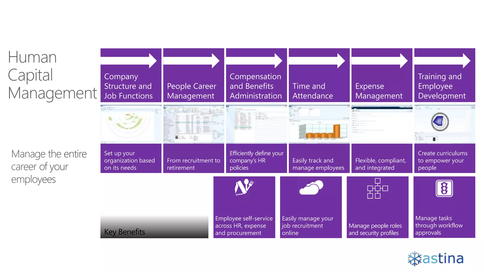 Company
Structure and
Job Functions
Set up your
organization based
on its needs
Training and
Employee
Development
Create curriculums
to empower your
people
People Career
Management
From recruitment to
retirement
Compensation
and Benefits
Administration
Efficiently define your
company’s HR
policies
Time and
Attendance
Easily track and
manage employees
Expense
Management
Flexible, compliant,
and integrated
Employee self-service
across HR, expense
and procurement
Manage people roles
and security profiles
Easily manage your
job recruitment
online
Manage tasks
through workflow
approvalsKey Benefits
 
