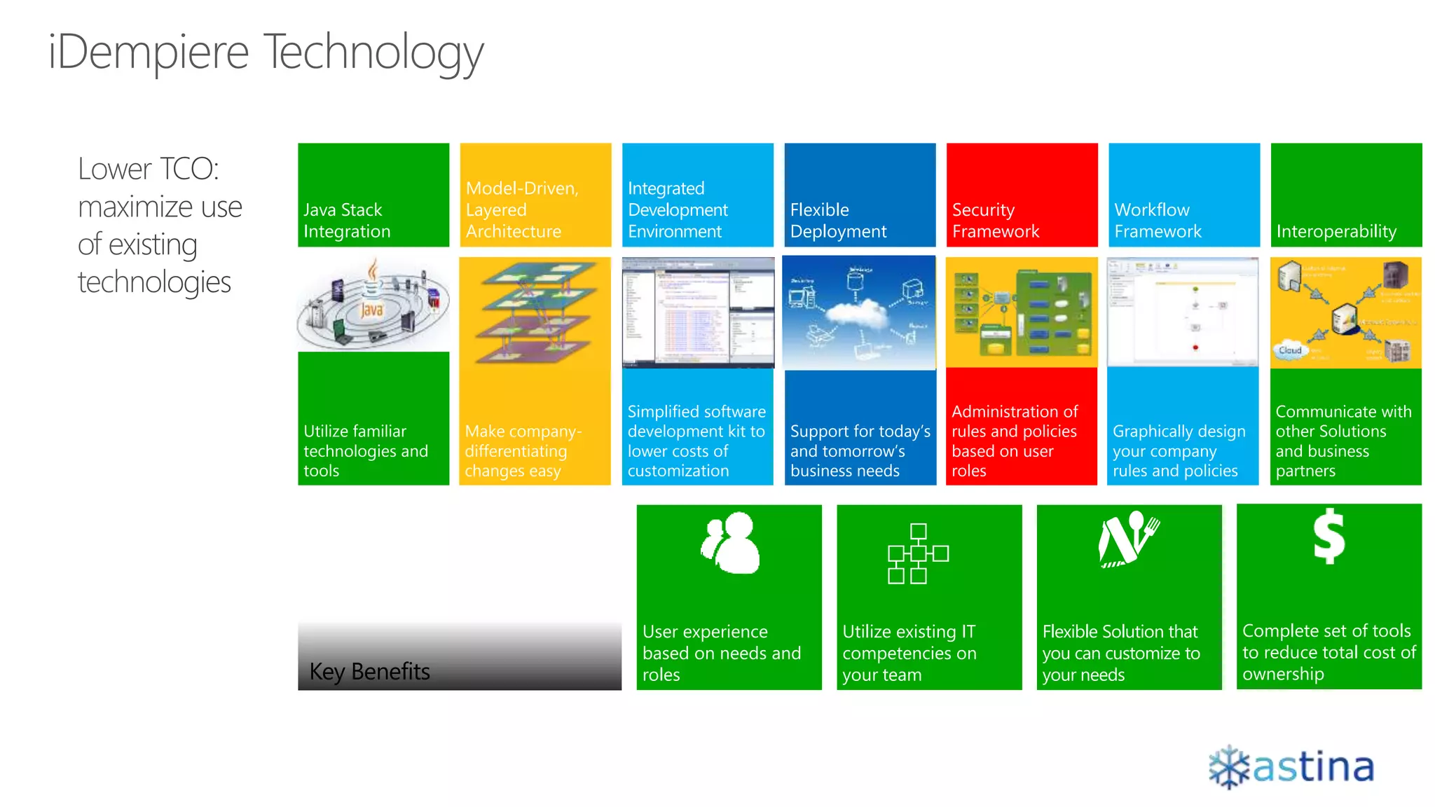 Make company-
differentiating
changes easy
Graphically design
your company
rules and policies
Simplified software
development kit to
lower costs of
customization
Utilize familiar
technologies and
tools
Administration of
rules and policies
based on user
roles
Communicate with
other Solutions
and business
partners
Support for today’s
and tomorrow’s
business needs
Flexible
Deployment
Security
Framework
Integrated
Development
Environment Interoperability
Java Stack
Integration
Model-Driven,
Layered
Architecture
Workflow
Framework
User experience
based on needs and
roles
Flexible Solution that
you can customize to
your needs
Utilize existing IT
competencies on
your team
Complete set of tools
to reduce total cost of
ownershipKey Benefits
 