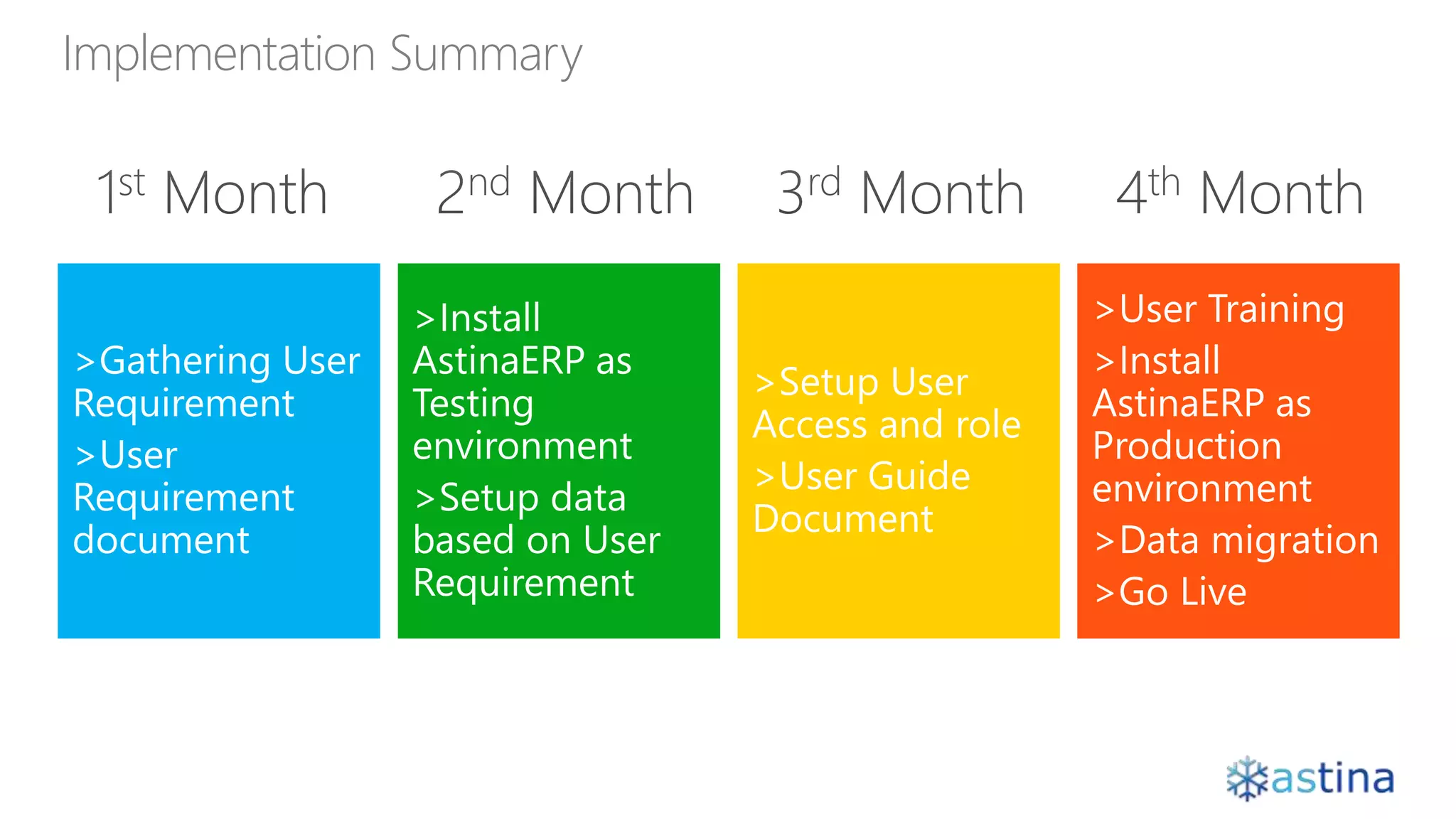 Implementation Summary
 