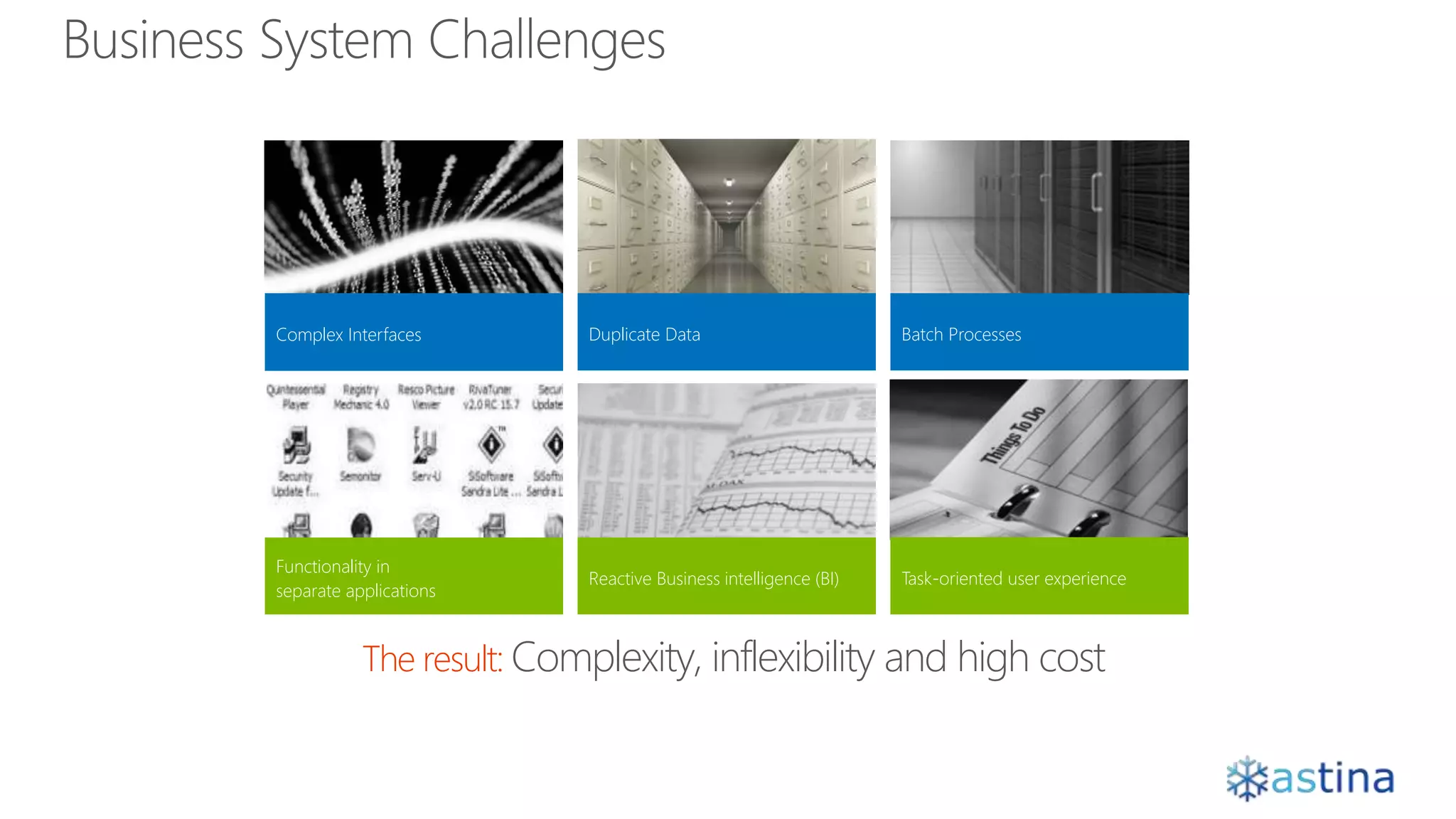 Duplicate Data Batch ProcessesComplex Interfaces
Functionality in
separate applications
Reactive Business intelligence (BI) Task-oriented user experience
The result: Complexity, inflexibility and high cost
 