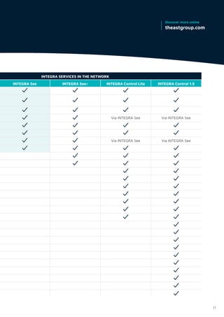AST INTEGRA Services | PDF