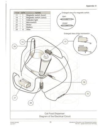 Appendix Ill
ITEM QTY NAME
11 1 Magnetic switch (bowl)
14 1 Magnetic switch (valve)
16 1 Indicator light
17 1 Microswitch
20 1 Motor
27 1 Battery
28 8 Wire
Enlarged view of a magnetic switch
Question Booklet
June 2017
Ministére de ‘Education et de l’Enseignement superieu
557-410 — Applied Science and Technolog
Enlarged view of
Cat Food Dispenser
Diagram of the Electrical Circuit
18
 