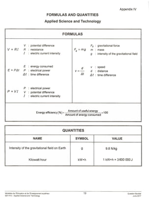 Appendix IV
FORMULAS AND QUANTITIES
Applied Science and Technology
FORMULAS
V : potential difference Fg : gravitational force
V = RI R : resistance Fg = mg m : mass
I : electric current intensity g : intensity of the gravitational field
E : energy consumed
d v : speed
E = PLt P : electrical power v = — d : distance
i2 t : time difference Lt t : time difference
P : electrical power
P = VI V potential difference
I : electric current intensity
Amount of useful energy
Energy efficiency(%) = x 100
Amount of energy consumed
QUANTITIES
NAME SYMBOL VALUE
Intensity of the gravitational field on Earth g 9.8 N/kg
Kilowatt hour kW.h I kW.h = 3600 000J
Ministére de l’Education et de l’Enseignement superieur 19 Question Booklet
557-410 — Applied Science and Technology June 2017
 
