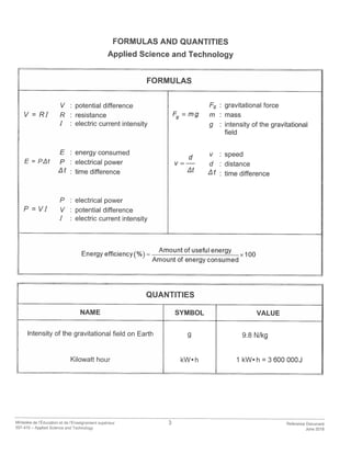 FORMULAS AND QUANTITIES
Applied Science and Technology
FORMULAS
V : potential difference Fg : gravitational force
V = RI R resistance Fg = mg m mass
I : electric current intensity g : intensity of the gravitational
field
E : energy consumed
d v speed
E = Pt P : electrical power v = — U distance
/t time difference Jit i.t : time difference
P : electrical power
P = VI V potential difference
I : electric current intensity
. Amount of useful energy
Energy efflciency(%)= xlOO
Amount of energy consumed
QUANTITI ES
NAME SYMBOL VALUE
Intensity of the gravitational field on Earth g 9.8 N/kg
Kilowatt hour kW•h 1 kW• h 3 600 000J
Ministère de I’Education et de l’Enseignement superieur 3 Reference Document
557-410 — Applied Science and Technology June 2018
 