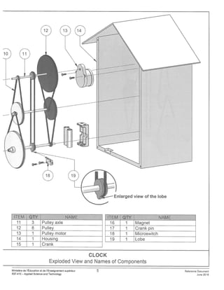 13
—
--—1
10 II
®19
ITEM Qy, NAME
11 3 Pulley axle
12 8 Pulley
13 1 Pulley motor
14 1 Housing
15 1 Crank
ITEM QTY NAME
16 1 Magnet
17 1 Crank pin
18 1 Microswitch
19 1 Lobe
Exploded View and Names of Components
I
‘F
s— Enlarged view of the lobe
CLOCK
Ministére de tEducation et de lEnseignement supérleur
557-410 — Applied Science and Technology
5 Reference Document
June 2018
 
