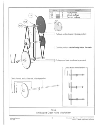 ITEM QTY NAME
12a 3 Hour pulleys
12b ] 2 Minute pulleys
12c 3 Second pulleys
Pulleys and axle are interdependent
Double pulleys rotate freely about the axle
Pulleys and axle are interdependent
Clock-hand mechanism
LL.
Ip
C
Clock hands dent
Clock
Timing and Clock-Hand Mechanism
Reference Document
June 2018
6 Ministëre de IEducaUon et de I’Ensei9nement superieur
557-410 — Applied Science and Technology
 