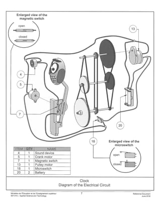 Enlarged view of the
magnetic switch
closed
Clock
Diagram of the Electrical Circuit
Enlarged view of the
microswitch
Reference Document
June 2018
NAME
Sound device
Crank motor
Magnetic switch
Pulley motor
M icroswitch
Battery
Ministere de I’Education et de lEnseignement superieur
557-410 — Applied Science and Technology
7
 