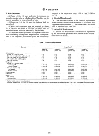 ~~r~ A 516/A 516M
5. Heat Treatment
5.1 Plates 1.50 in. [40 nun] and under in thickness are
normally supplied in the as-rolled condition. The plates may be
ordered normalized or stress relieved, or both.
5.2 Plates over 1.50 in. [40 nun] in thickness shall be
normalized.
5.3 When notch-toughness tests are required on plates
11/2 in.. [40 mm]and unde]: luthlckDess; the-'piates'shali be
normalized unless otherwise specified by the purchaser.
5.4 If approved by the purchaser, cooling rates faster than
those obtained by cooling in air are permissible for improve-
ment of the toughness, provided the plates are subsequently
tempered in the temperature range 1100 to 1300°F [595 to
705°C].
6. Chemical Requirements
6.1 The steel shall conform to the chemical requirements
shown in Table 1 unless otherwise modified in accordance with
Supplementary Requirement S17, Vacuum Carbon-Deoxidized
Steel, in Specification A 20/A20M.
7. Mechanical Requirements
7.1 Tension Test Requirements-The material as represented
by the tension-test specimens shall conform to the require-
ments shown in Table 2.
TABLE 1 Chemical Requirements
Elements
carbon, maxA:
1/2 in. [12.5 mm] and under
Over 1/2 in. to 2 in. [12.5 to 50 mm], incl
Over 2 in. to 4 in. [50 to 100 mm], incl
Over 4 to 8 in. [100 to 200 mrn], incl
Over 8 in. [200mm]
Manganese:
. 1/2 in. [12.5 mm] and under:
Heat analysisB
Product analysisB
Over 1/2 in. [12.5 mm]:
Heat analysis
Product analysis
Phosphorus,maxA
Sulfur, maxA
Silicon:
Heat analysis
Product analysis
Grade 55 Grade 60
[Grade 380] [Grade 415]
0.18 0.21
0.20 0.23
0.22 0.25
0.24 0.27
0.26 0.27
0.60-0.90 0.60-0.90
0.55-0.98 0.55-0.98
0.60-1.20 0.85-1.20
0.55-1.30 0.79-1.30
0.035 0.035
0.035 "0.035
0.15-0.40 0.15-0.40
0.13-0.45 0.13-0.45
Composition, %
Grade 65 Grade 70
[Grade 450] [Grade 485]
0.24 0.27
0.26 0.28 ,
0.28 0.30
0.29 0.31
0.29 0.31
0.85-1.20 0.85-1.20
0.79-1.30 0.79-1.30
0.85-1.20 0.85-1.20
0.79-1.30 0.79-1.30
0.035 0.035
0.035 • 0.035
0.15-0.40 0.15-0.40
0.13-0.45 0.13-0.45
AApplies to both heat aDd product analyses. , '. , . . ' . . ,
BGrade 60 plates 1/2 in. [12.5 mm] and under in thickness may have 0.85-1.20 % manganese on heat analysis, and 0.79-1.30 % manganese on product analysis.
251
 